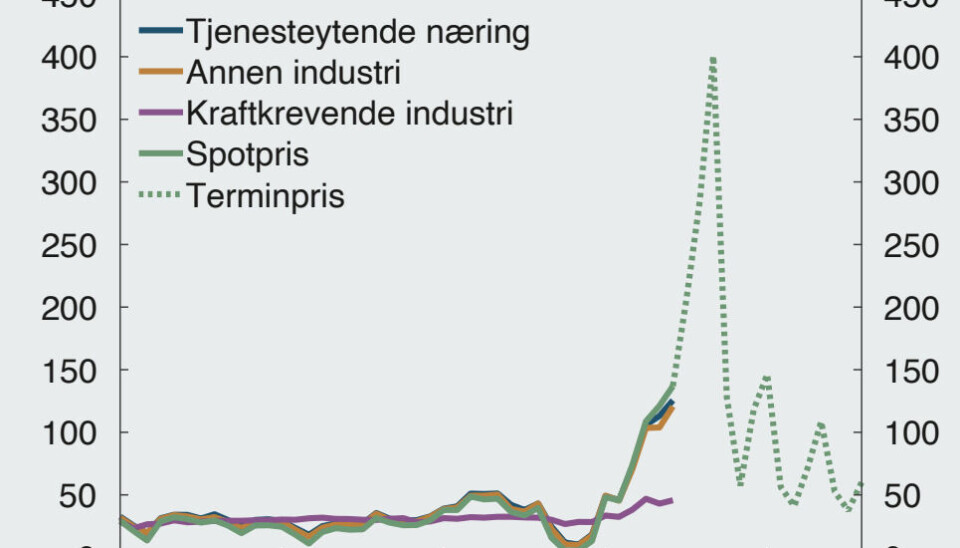 Inflasjonsbløffen